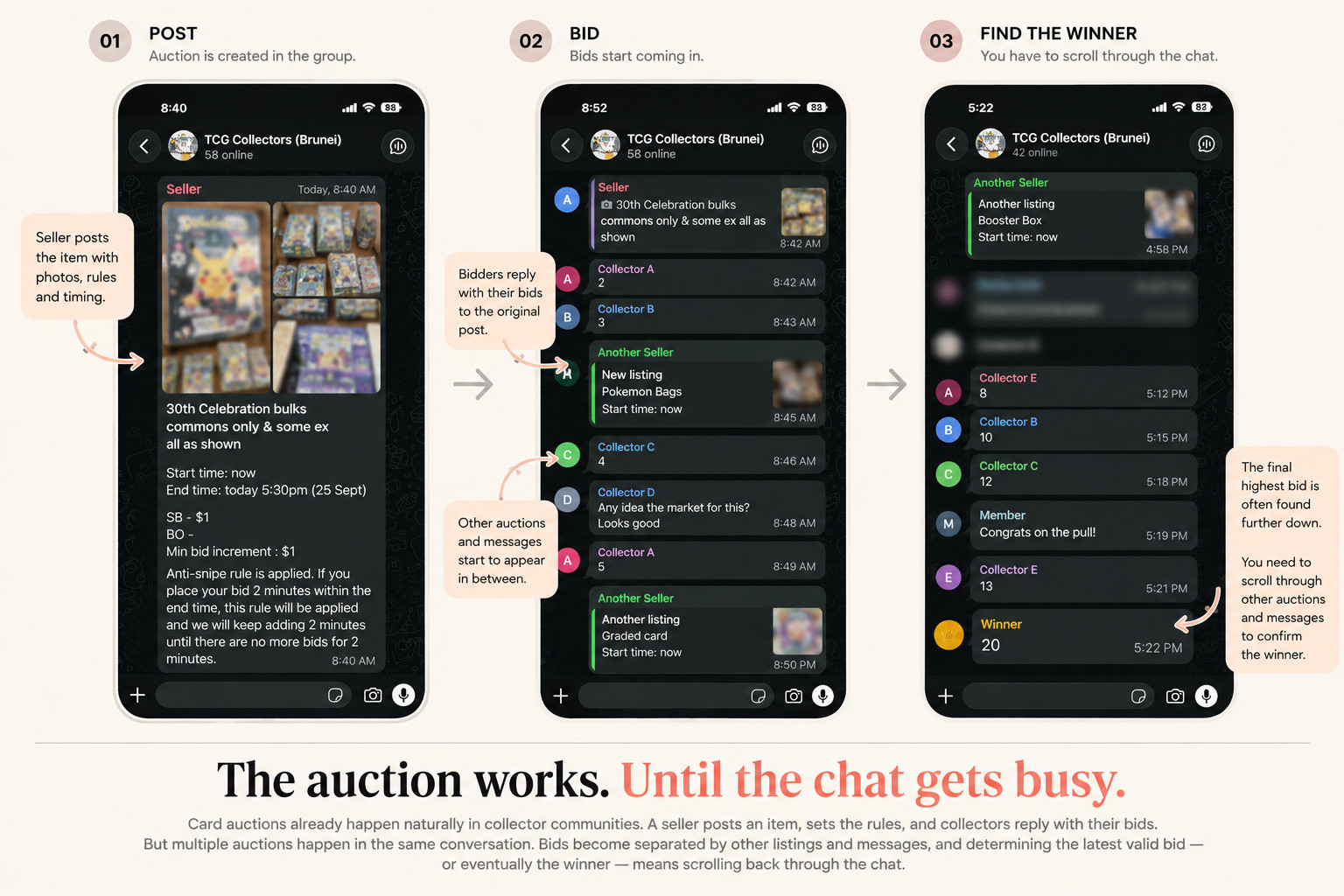 Visual 01, The Idea: three anonymised group-chat screens showing an auction posted, bids mixed with other listings, and the winner found only by scrolling back